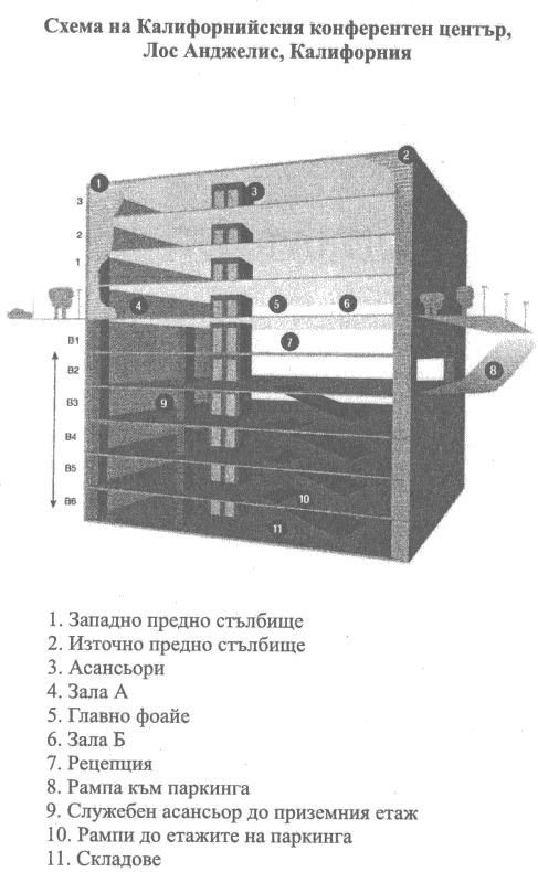 Схема на Калифорнийския конферентен център, Лош Анджелис, Калифорния Схема на Калифорнийския конферентен център, Лош Анджелис, Калифорния
