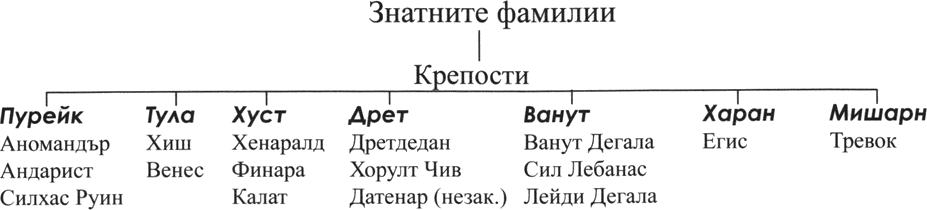 gasnesht_zrak_znatni_familii.png gasnesht_zrak_znatni_familii.png